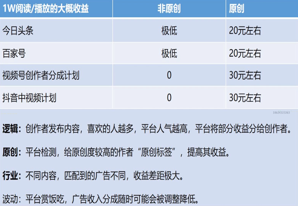 图片[2]-自媒体第二课-全平台测评 优劣分析-嬉达草创空间