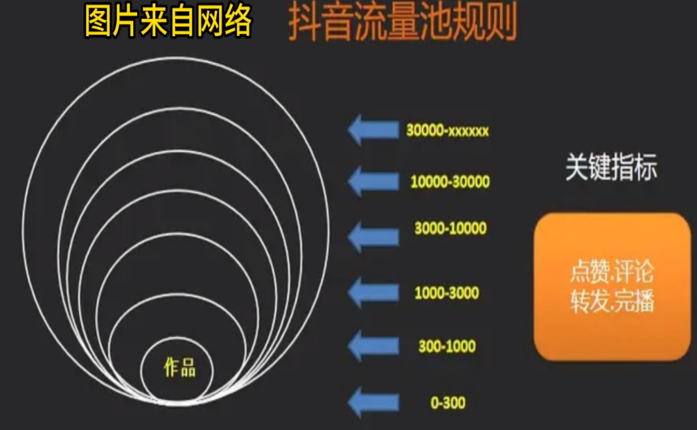 图片[2]-自媒体专题课 抖音 01 短视频底层逻辑-嬉达草创空间