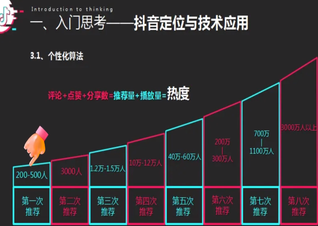 图片[3]-自媒体专题课 抖音 01 短视频底层逻辑-嬉达草创空间