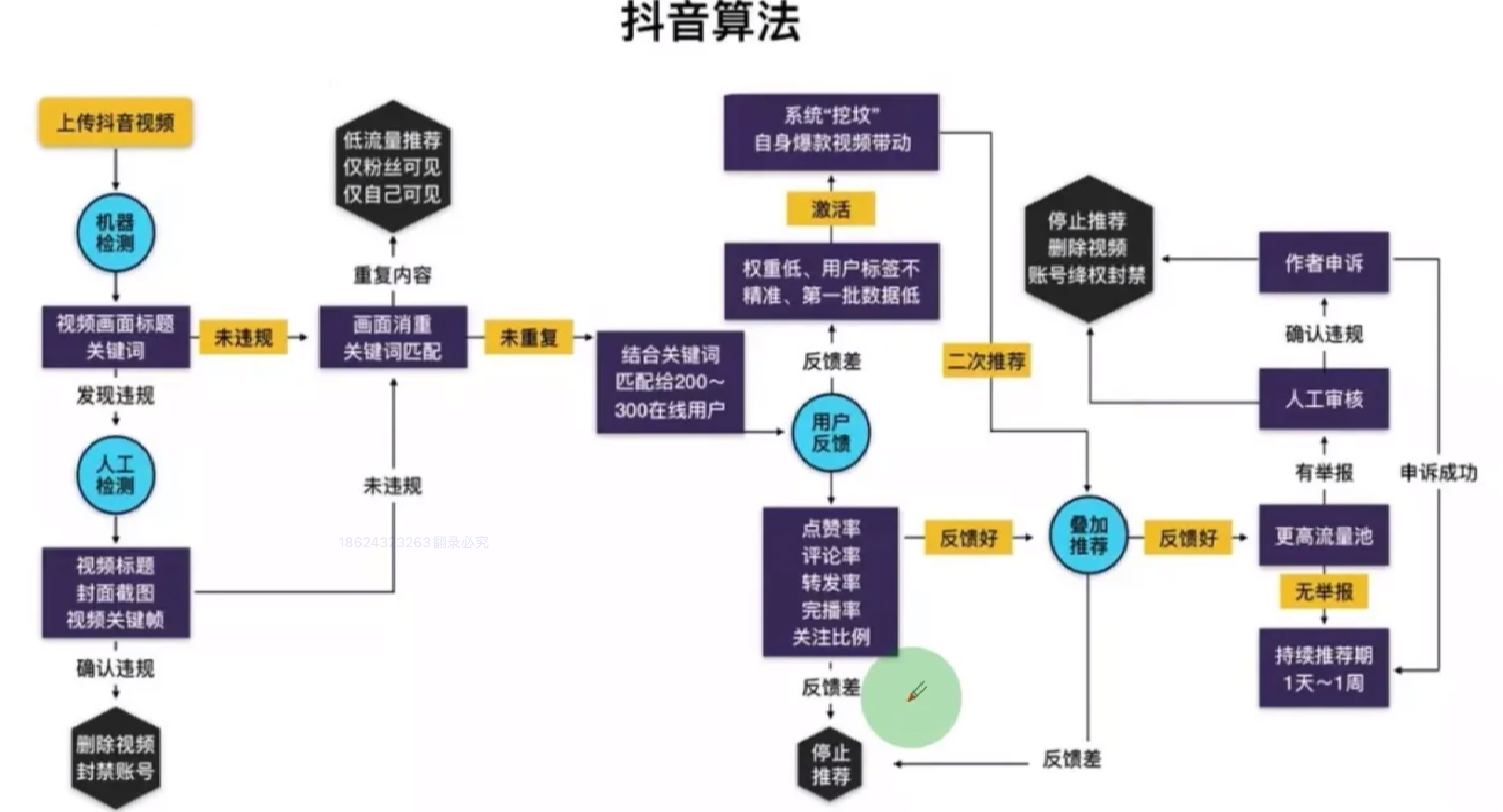 图片[4]-自媒体专题课 抖音 01 短视频底层逻辑-嬉达草创空间