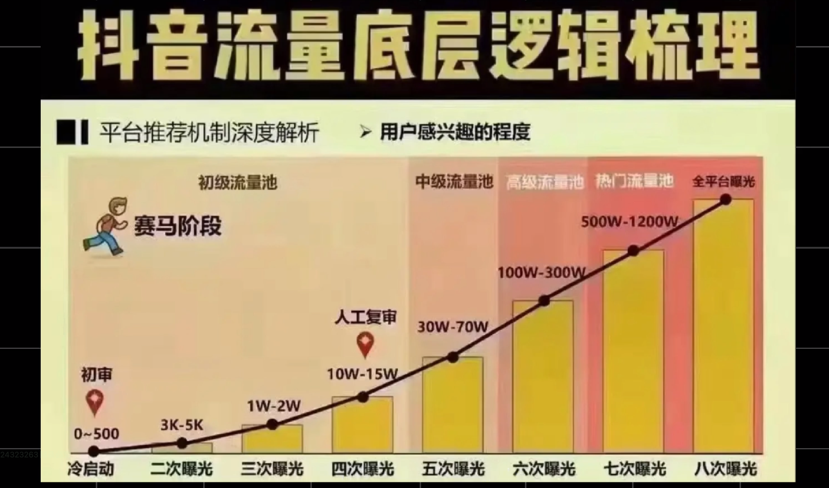 图片[5]-自媒体专题课 抖音 01 短视频底层逻辑-嬉达草创空间