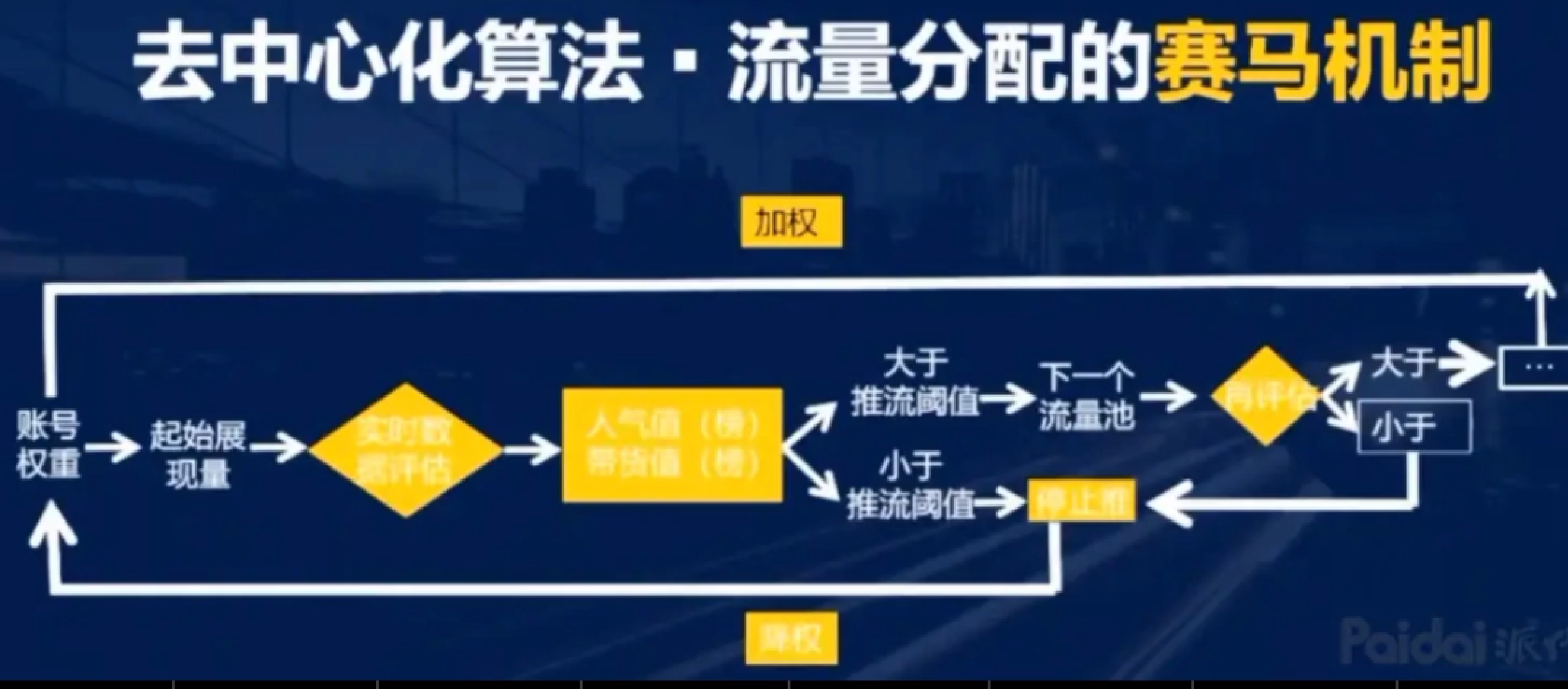 图片[6]-自媒体专题课 抖音 01 短视频底层逻辑-嬉达草创空间