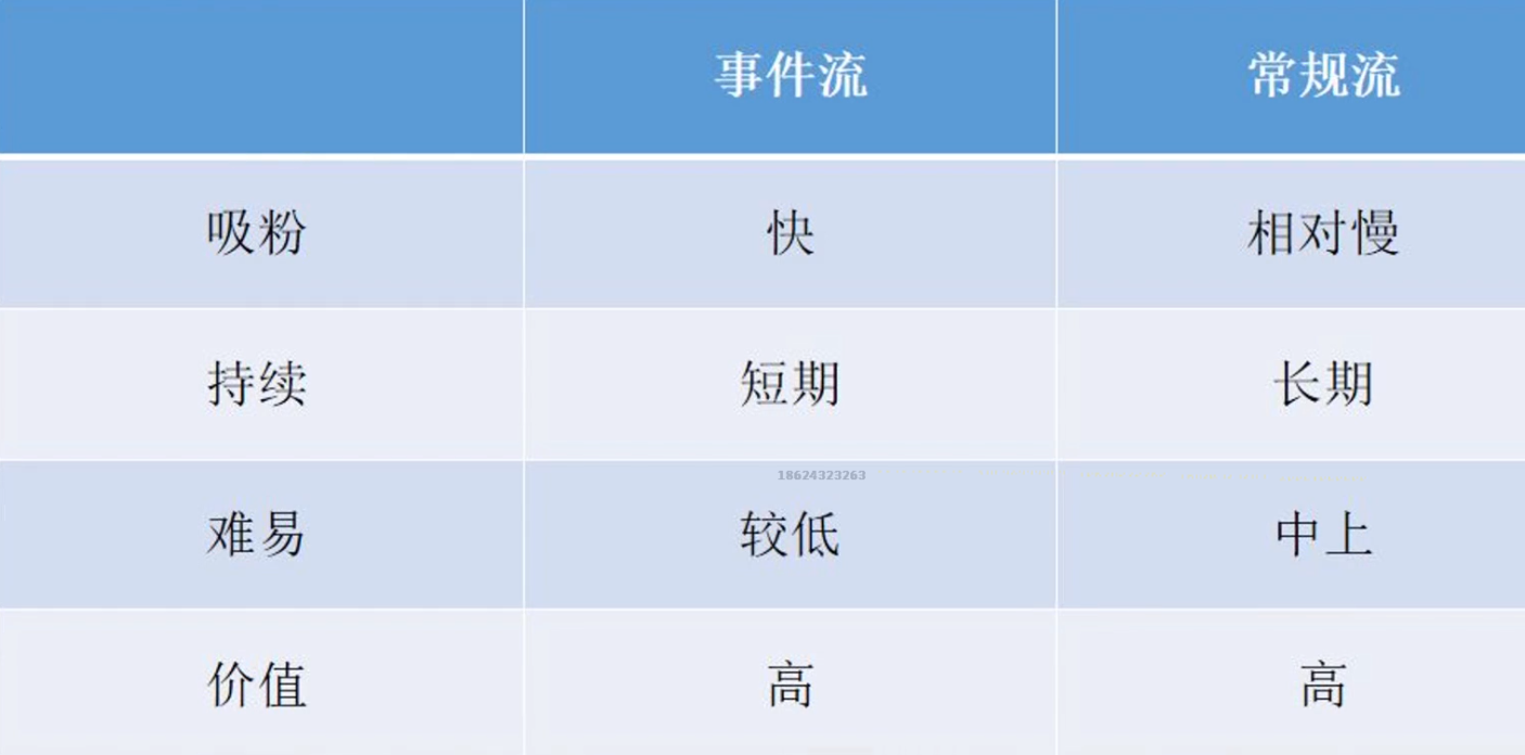 图片[4]-自媒体第 9 课 暴力涨粉 常规流-嬉达草创空间