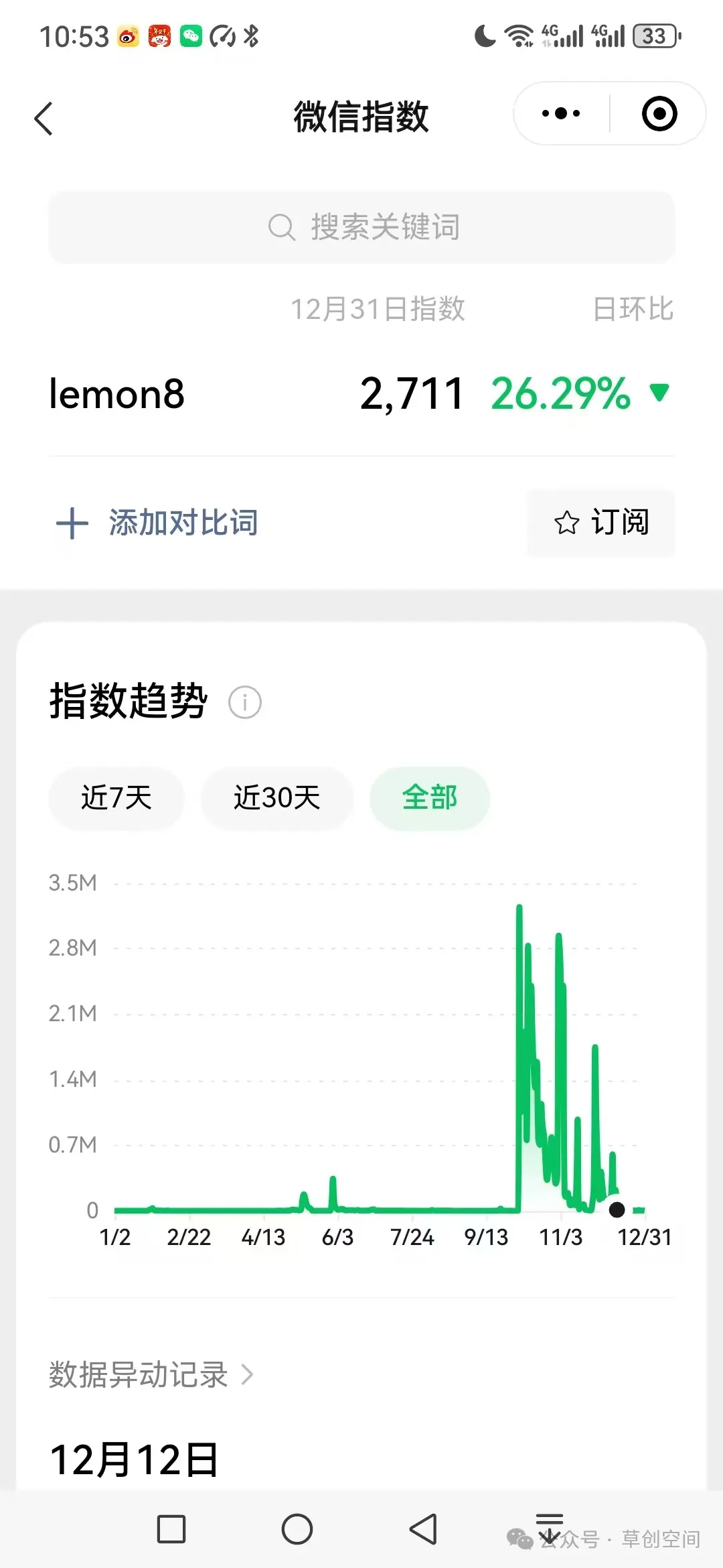 今天注册了一个公众号 Lemon8用来截流-躺赚1000-嬉达草创空间